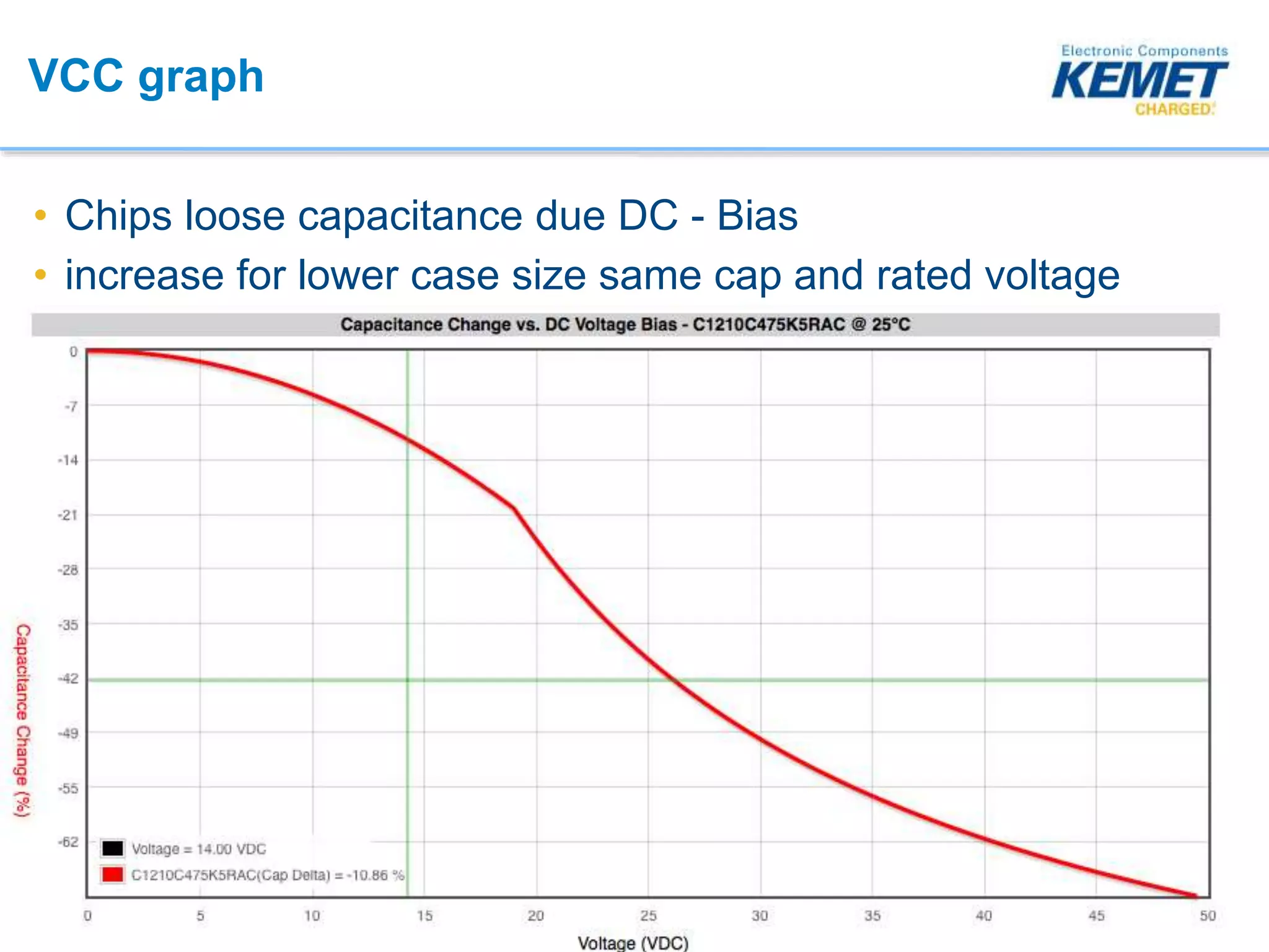 KEMET Webinar - Using KSIM and LTSpice | PPTX