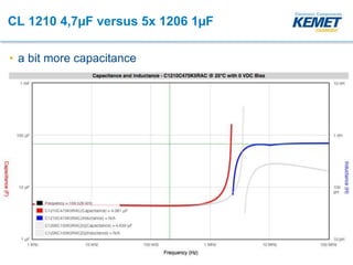 KEMET Webinar - Using KSIM and LTSpice | PPTX