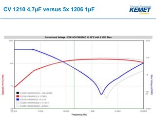KEMET Webinar - Using KSIM and LTSpice | PPTX
