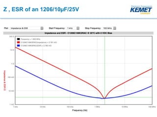 KEMET Webinar - Using KSIM and LTSpice | PPTX