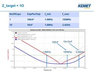 KEMET Webinar - Using KSIM and LTSpice | PPTX