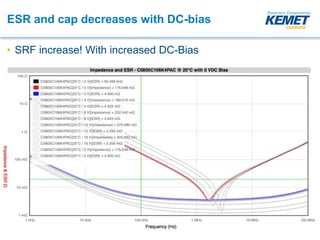 KEMET Webinar - Using KSIM and LTSpice | PPTX