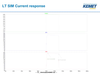 KEMET Webinar - Using KSIM and LTSpice | PPTX