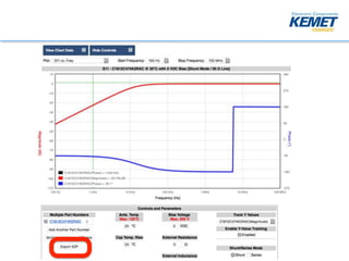 KEMET Webinar - Using KSIM and LTSpice | PPTX