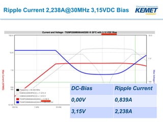 KEMET Webinar - Using KSIM and LTSpice | PPTX