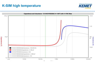 KEMET Webinar - Using KSIM and LTSpice | PPTX