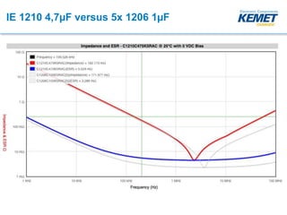KEMET Webinar - Using KSIM and LTSpice | PPTX