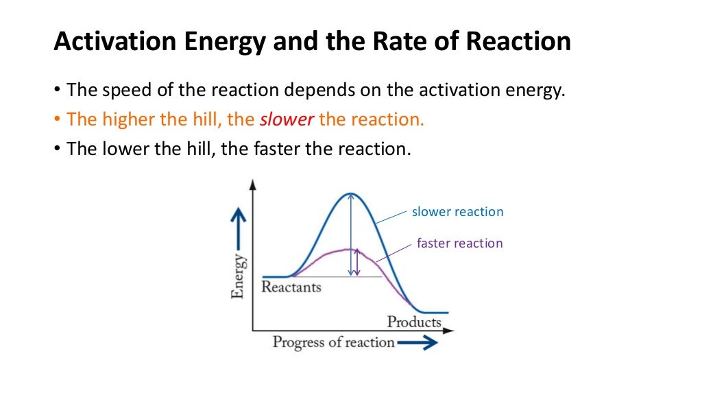 Reaction