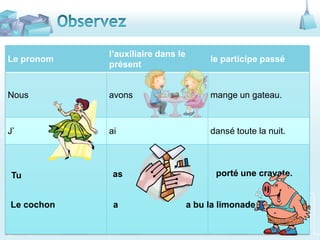 Observezporté une cravate.asTuLe cochonaa bu la limonade