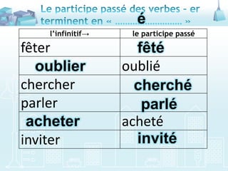 Le participe passé des verbes – er terminent en « ……………………… »éfêtéoubliercherchéparléacheterinvité
