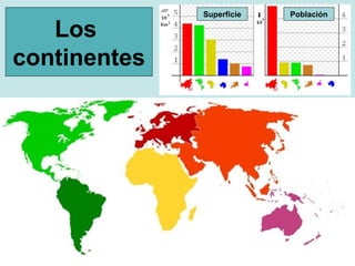 Superficie   Población

   Los
continentes
 