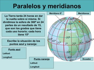 Paralelos y meridianos
La Tierra tarda 24 horas en dar
la vuelta sobre sí misma. Si
dividimos la esfera de 360º en 24
partes da un resultado de 15,
que son los grados que tiene
cada uso horario; cada hora
tiene 15º

Meridiano 0º

Meridianos

Escribe la situación de los
puntos azul y naranja:
Punto azul
Latitud:
Longitud:

Punto naranja
Latitud:
Longitud:

Ecuador

 