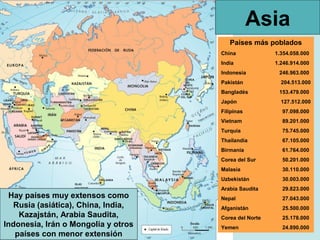 Asia
Países más poblados
China

1.354.058.000

India

1.246.914.000

Indonesia
Pakistán

204.513.000

Bangladés

153.479.000

Japón

127.512.000

Filipinas

97.098.000

Vietnam

89.201.000

Turquía

75.745.000

Thailandia

67.105.000

Birmania

61.764.000

Corea del Sur

50.201.000

Malasia

30.110.000

Uzbekistán

Hay países muy extensos como
Rusia (asiática), China, India,
Kazajstán, Arabia Saudita,
Indonesia, Irán o Mongolia y otros
países con menor extensión

246.963.000

30.003.000

Arabia Saudita

29.823.000

Nepal

27.043.000

Afganistán

25.500.000

Corea del Norte

25.178.000

Yemen

24.890.000

 