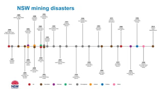 09 learning from disasters