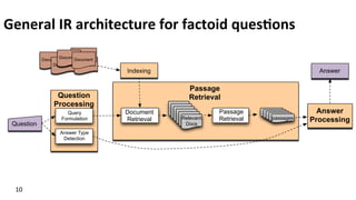 General	
  IR	
  architecture	
  for	
  factoid	
  ques$ons	
  
10	
  
Document
DocumentDocument
Docume
ntDocume
ntDocume
ntDocume
ntDocume
nt
Question
Processing
Passage
Retrieval
Query
Formulation
Answer Type
Detection
Question
Passage
Retrieval
Document
Retrieval
Answer
Processing
Answer
passages
Indexing
Relevant
Docs
DocumentDocument
Document
 