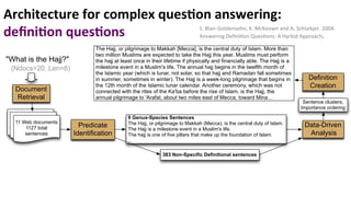 Document
Retrieval
11 Web documents
1127 total
sentences
Predicate
Identification
Data-Driven
Analysis
383 Non-Specific Definitional sentences
Sentence clusters,
Importance ordering
Definition
Creation
9 Genus-Species Sentences
The Hajj, or pilgrimage to Makkah (Mecca), is the central duty of Islam.
The Hajj is a milestone event in a Muslim's life.
The hajj is one of five pillars that make up the foundation of Islam.
...
The Hajj, or pilgrimage to Makkah [Mecca], is the central duty of Islam. More than
two million Muslims are expected to take the Hajj this year. Muslims must perform
the hajj at least once in their lifetime if physically and financially able. The Hajj is a
milestone event in a Muslim's life. The annual hajj begins in the twelfth month of
the Islamic year (which is lunar, not solar, so that hajj and Ramadan fall sometimes
in summer, sometimes in winter). The Hajj is a week-long pilgrimage that begins in
the 12th month of the Islamic lunar calendar. Another ceremony, which was not
connected with the rites of the Ka'ba before the rise of Islam, is the Hajj, the
annual pilgrimage to 'Arafat, about two miles east of Mecca, toward Mina…
"What is the Hajj?"
(Ndocs=20, Len=8)
Architecture	
  for	
  complex	
  ques$on	
  answering:	
  	
  
deﬁni$on	
  ques$ons	
   S.	
  Blair-­‐Goldensohn,	
  K.	
  McKeown	
  and	
  A.	
  Schlaikjer.	
  2004.	
  
Answering	
  Deﬁni(on	
  Ques(ons:	
  A	
  Hyrbid	
  Approach.	
  	
  
 