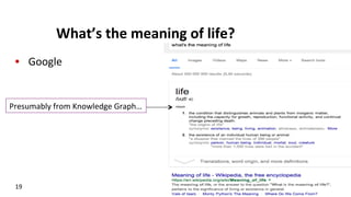 What’s	
  the	
  meaning	
  of	
  life?	
  
•  Google	
  
19	
  
Presumably	
  from	
  Knowledge	
  Graph…	
  
 