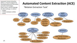 Automated	
  Content	
  Extrac$on	
  (ACE)	
  
ARTIFACT
GENERAL
AFFILIATION
ORG
AFFILIATION
PART-
WHOLE
PERSON-
SOCIAL
PHYSICAL
Located
Near
Business
Family Lasting
Personal
Citizen-
Resident-
Ethnicity-
Religion
Org-Location-
Origin
Founder
Employment
Membership
Ownership
Student-Alum
Investor
User-Owner-Inventor-
Manufacturer
Geographical
Subsidiary
Sports-Affiliation
“Relation Extraction Task”
27	
  
Automa(c	
  Content	
  Extrac(on	
  
(ACE)	
  is	
  a	
  research	
  program	
  for	
  
developing	
  advanced	
  Informa(on	
  
extrac(on	
  technologies.	
  
Given	
  a	
  text	
  in	
  natural	
  language,	
  
the	
  ACE	
  challenge	
  is	
  to	
  detect:	
  
•  en((es	
  	
  
•  rela(ons	
  between	
  en((es	
  
•  events	
  	
  
 