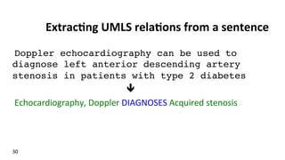 Extrac$ng	
  UMLS	
  rela$ons	
  from	
  a	
  sentence	
  
	
  Doppler echocardiography can be used to
diagnose left anterior descending artery
stenosis in patients with type 2 diabetes!
ê	
  
	
  Echocardiography,	
  Doppler	
  DIAGNOSES	
  Acquired	
  stenosis	
  
30	
  
 