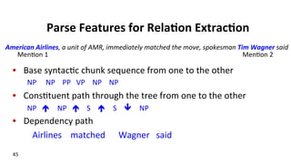 Parse	
  Features	
  for	
  Rela$on	
  Extrac$on	
  
•  Base	
  syntac(c	
  chunk	
  sequence	
  from	
  one	
  to	
  the	
  other	
  
NP	
  	
  	
  	
  	
  NP	
  	
  	
  	
  PP	
  	
  	
  VP	
  	
  	
  	
  NP	
  	
  	
  	
  NP	
  
•  Cons(tuent	
  path	
  through	
  the	
  tree	
  from	
  one	
  to	
  the	
  other	
  
NP	
  	
  	
  é NP	
  	
  	
  é	
  	
  	
  	
  S	
  	
  	
  	
  é S	
  	
  	
  	
  ê NP	
  
•  Dependency	
  path	
  
	
  	
  	
  	
  	
  	
  	
  	
  	
  Airlines	
  	
  	
  	
  matched	
  	
  	
  	
  	
  	
  Wagner	
  	
  	
  said	
  
American	
  Airlines,	
  a	
  unit	
  of	
  AMR,	
  immediately	
  matched	
  the	
  move,	
  spokesman	
  Tim	
  Wagner	
  said	
  
Men(on	
  1	
   Men(on	
  2	
  
45	
  
 