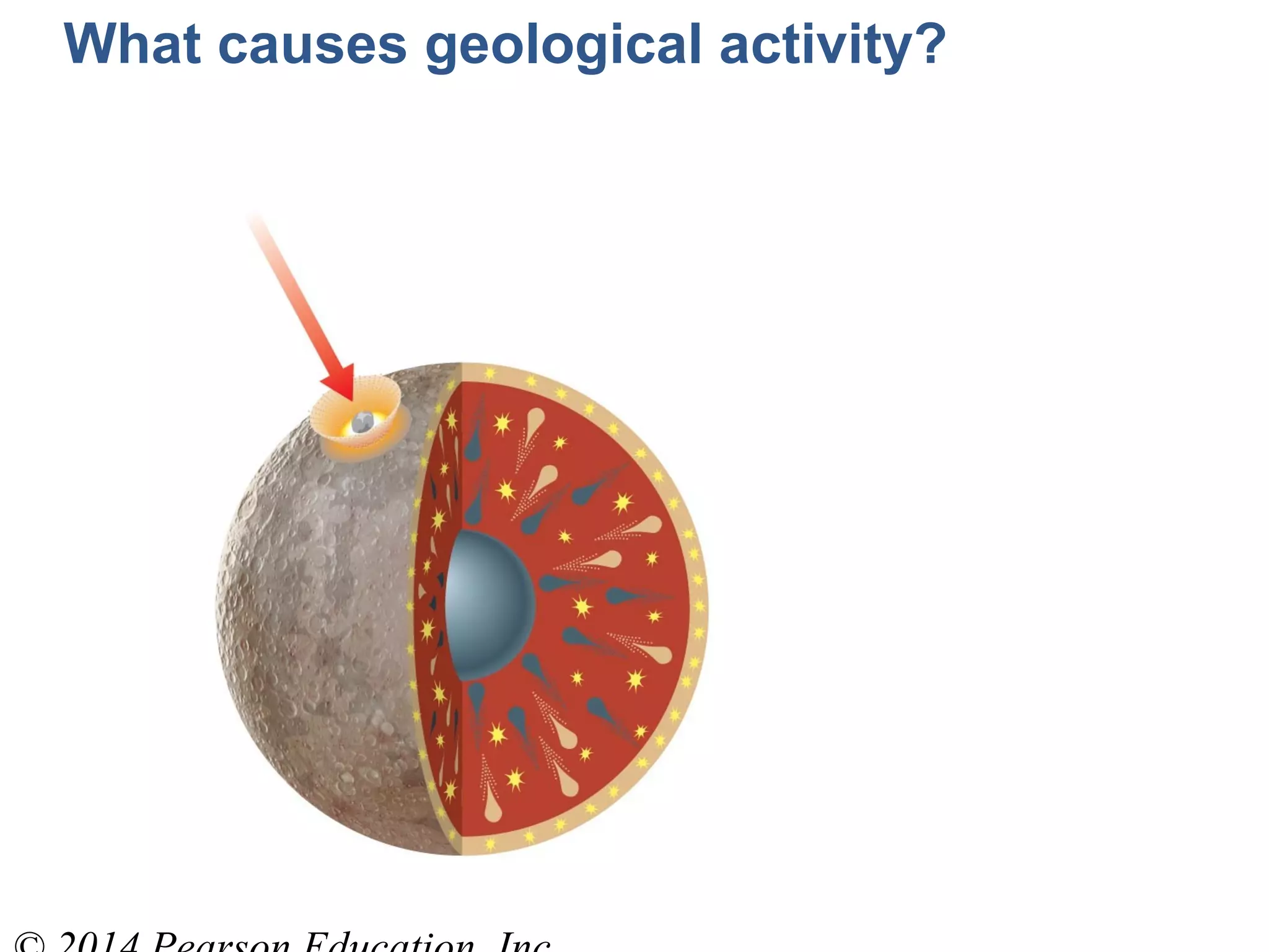 What causes geological activity?
 