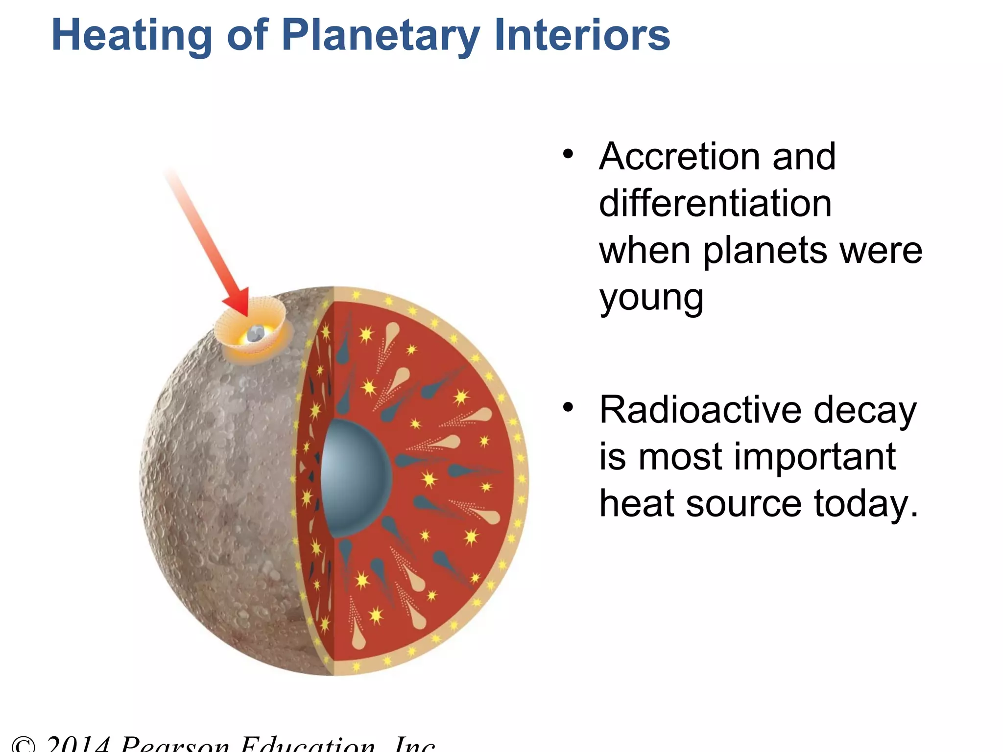 Heating of Planetary Interiors
• Accretion and
differentiation
when planets were
young
• Radioactive decay
is most important
heat source today.
 