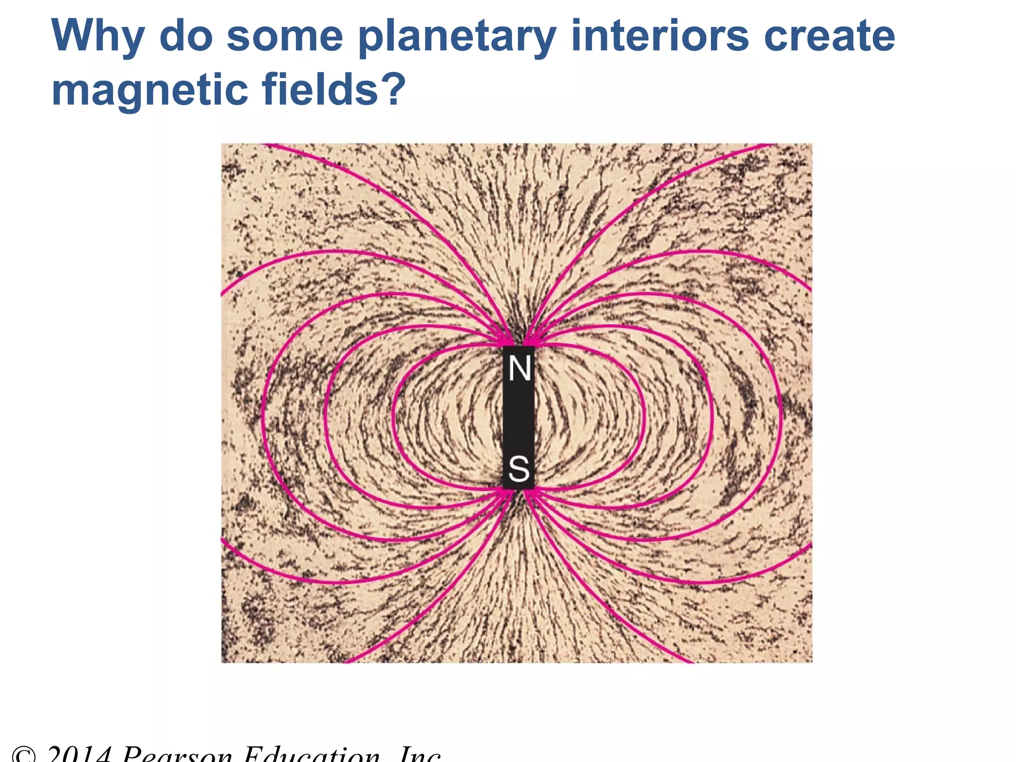 Why do some planetary interiors create
magnetic fields?
 