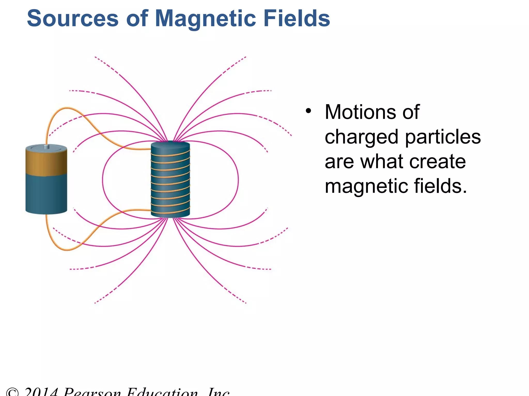 Sources of Magnetic Fields
• Motions of
charged particles
are what create
magnetic fields.
 