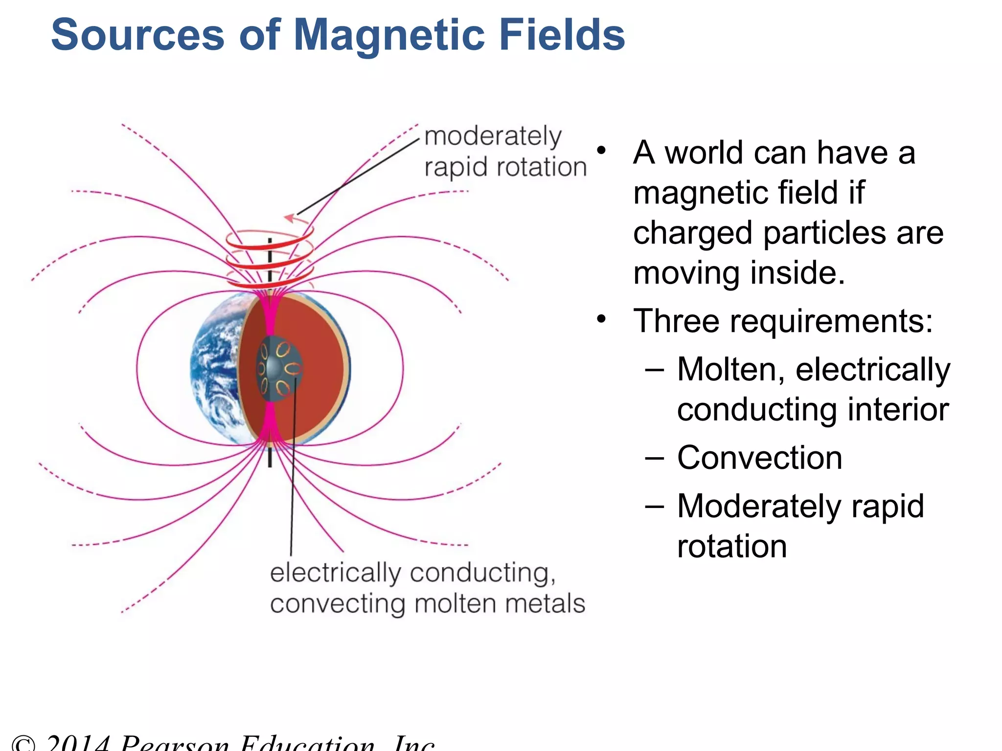 Sources of Magnetic Fields
• A world can have a
magnetic field if
charged particles are
moving inside.
• Three requirements:
– Molten, electrically
conducting interior
– Convection
– Moderately rapid
rotation
 