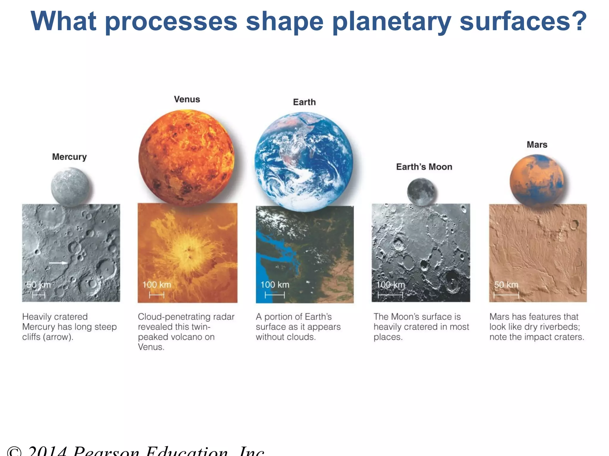 What processes shape planetary surfaces?
 