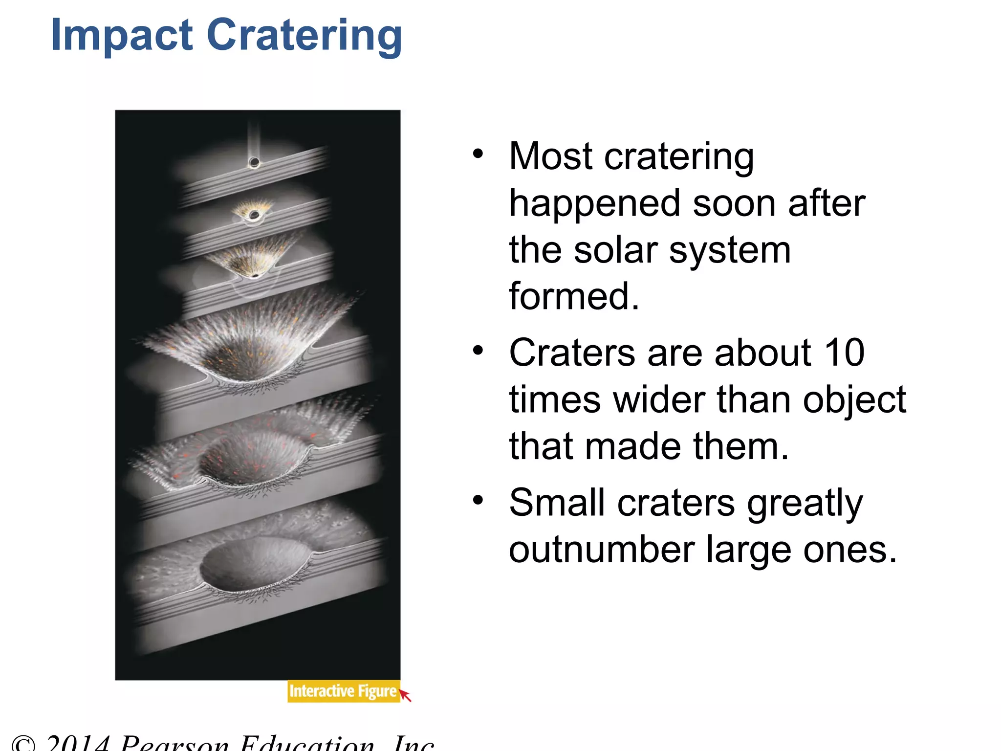 Impact Cratering
• Most cratering
happened soon after
the solar system
formed.
• Craters are about 10
times wider than object
that made them.
• Small craters greatly
outnumber large ones.
 