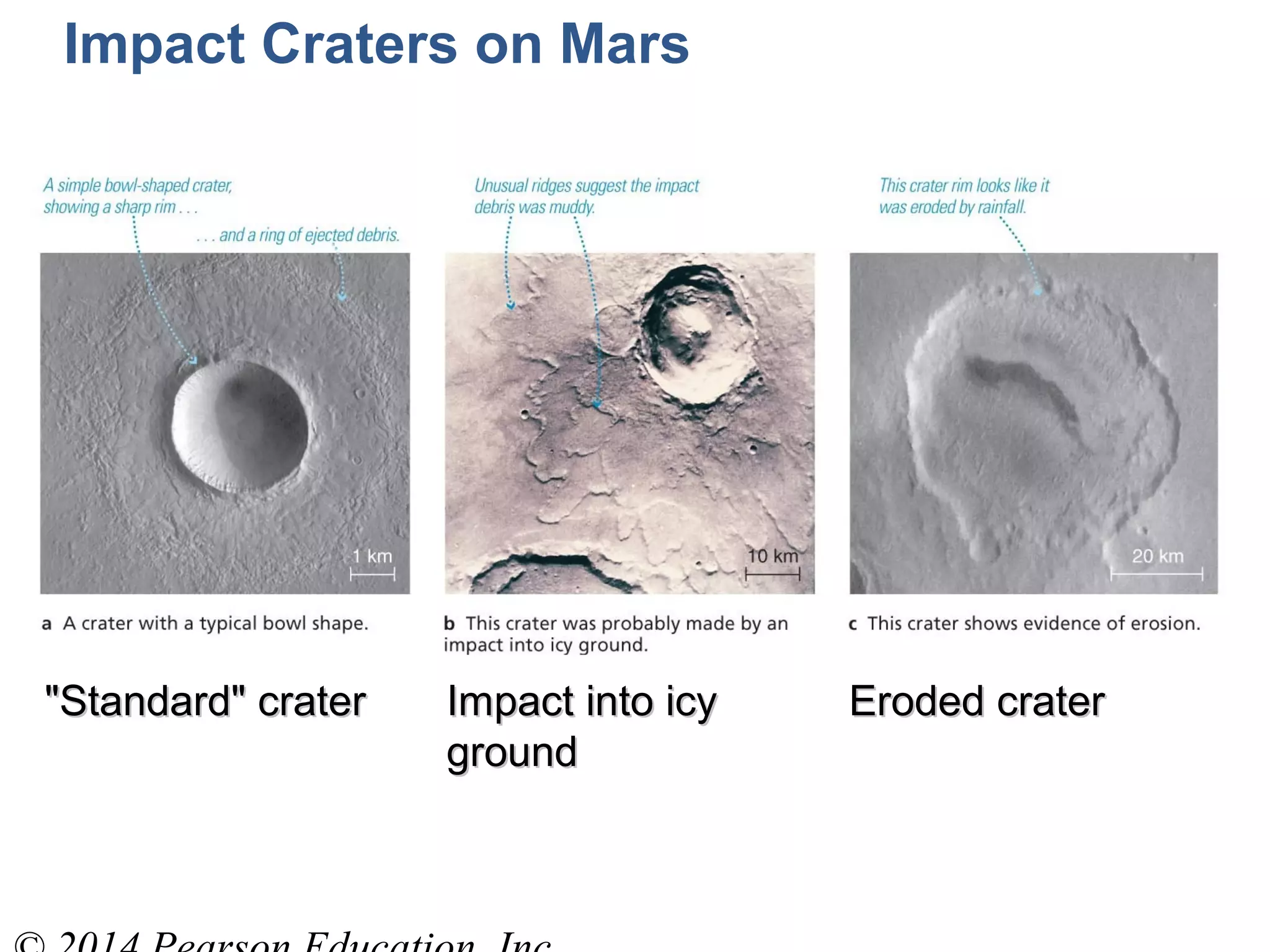 "Standard" crater"Standard" crater Impact into icyImpact into icy
groundground
Eroded craterEroded crater
Impact Craters on Mars
 