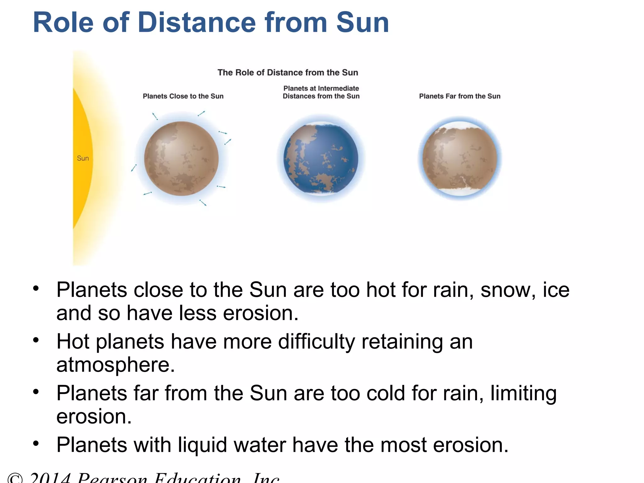 • Planets close to the Sun are too hot for rain, snow, ice
and so have less erosion.
• Hot planets have more difficulty retaining an
atmosphere.
• Planets far from the Sun are too cold for rain, limiting
erosion.
• Planets with liquid water have the most erosion.
Role of Distance from Sun
 