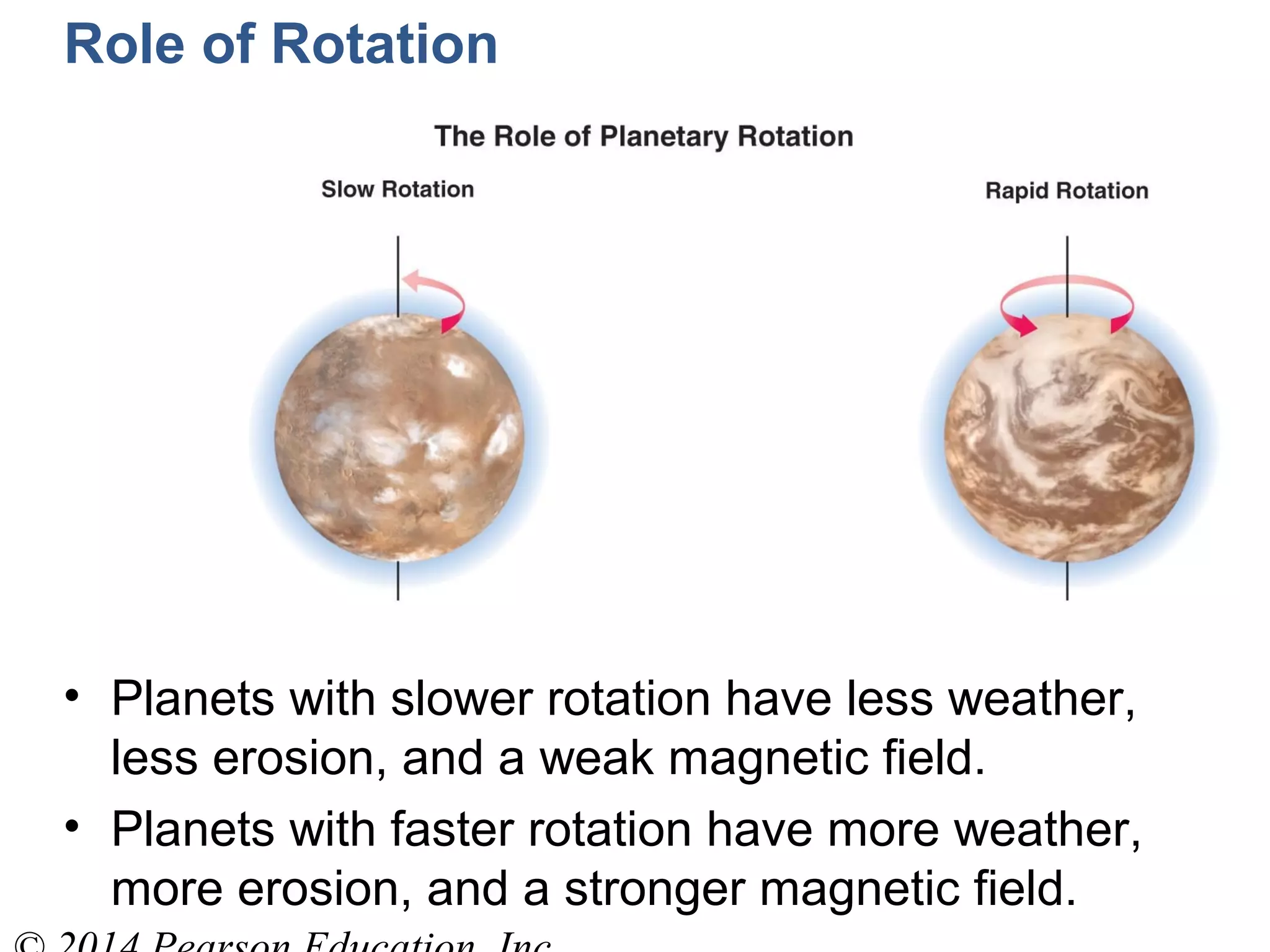 • Planets with slower rotation have less weather,
less erosion, and a weak magnetic field.
• Planets with faster rotation have more weather,
more erosion, and a stronger magnetic field.
Role of Rotation
 