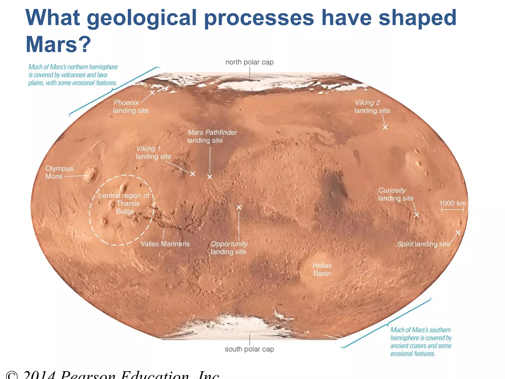 What geological processes have shaped
Mars?
 
