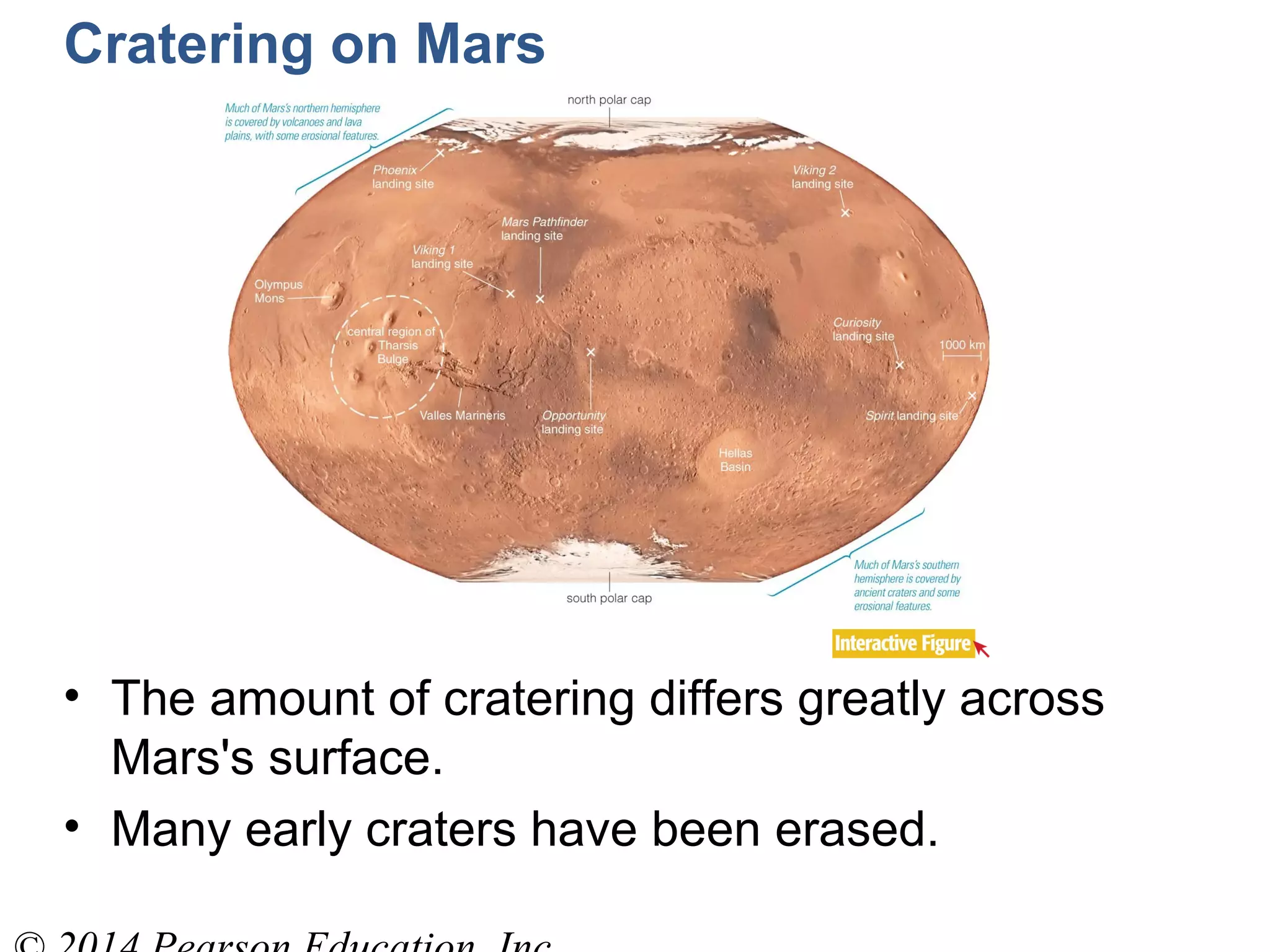 • The amount of cratering differs greatly across
Mars's surface.
• Many early craters have been erased.
Cratering on Mars
 