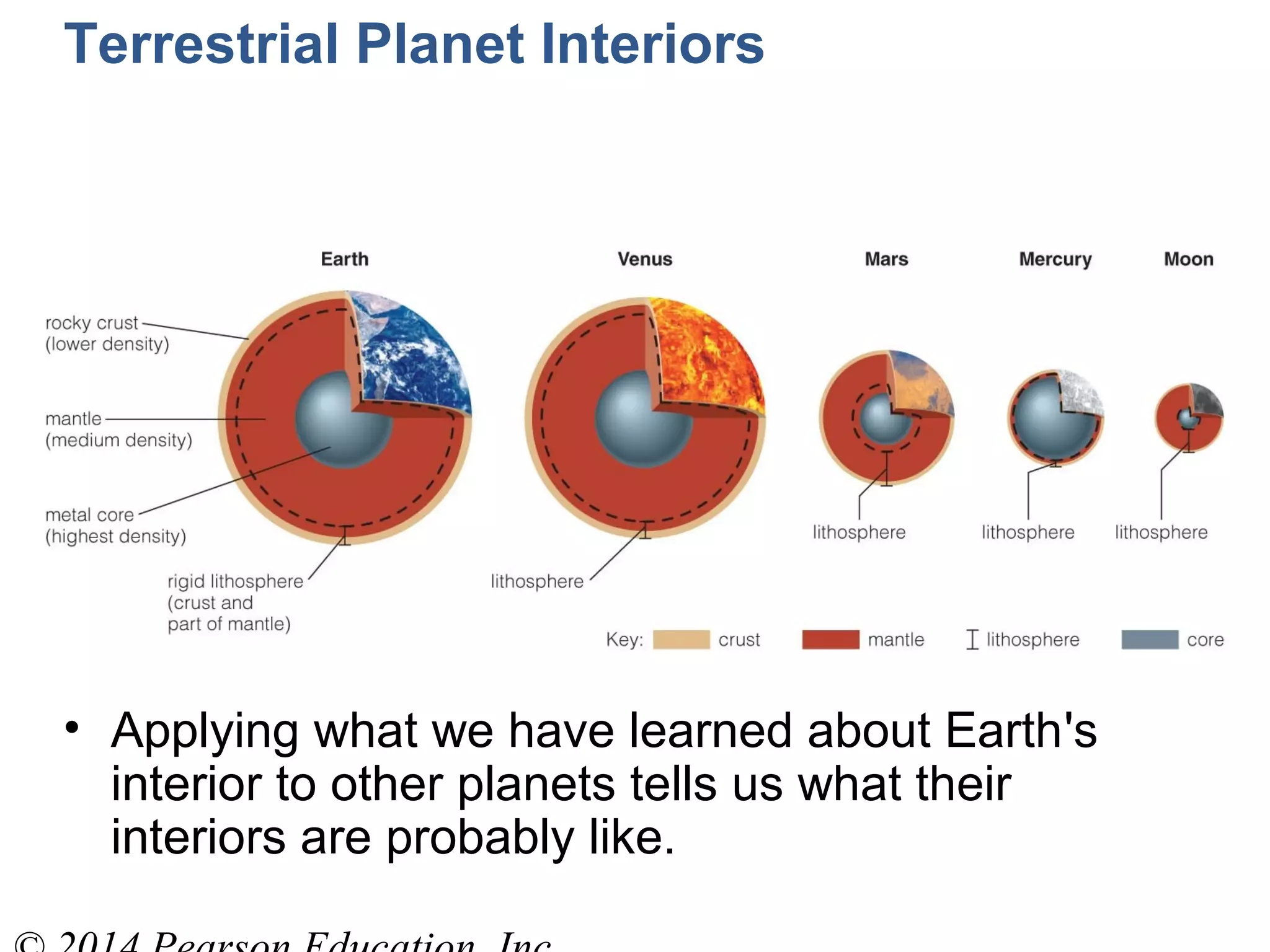 • Applying what we have learned about Earth's
interior to other planets tells us what their
interiors are probably like.
Terrestrial Planet Interiors
 
