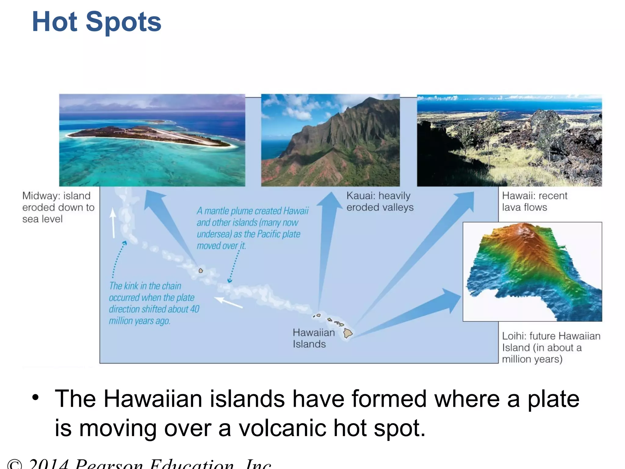 Hot Spots
• The Hawaiian islands have formed where a plate
is moving over a volcanic hot spot.
 