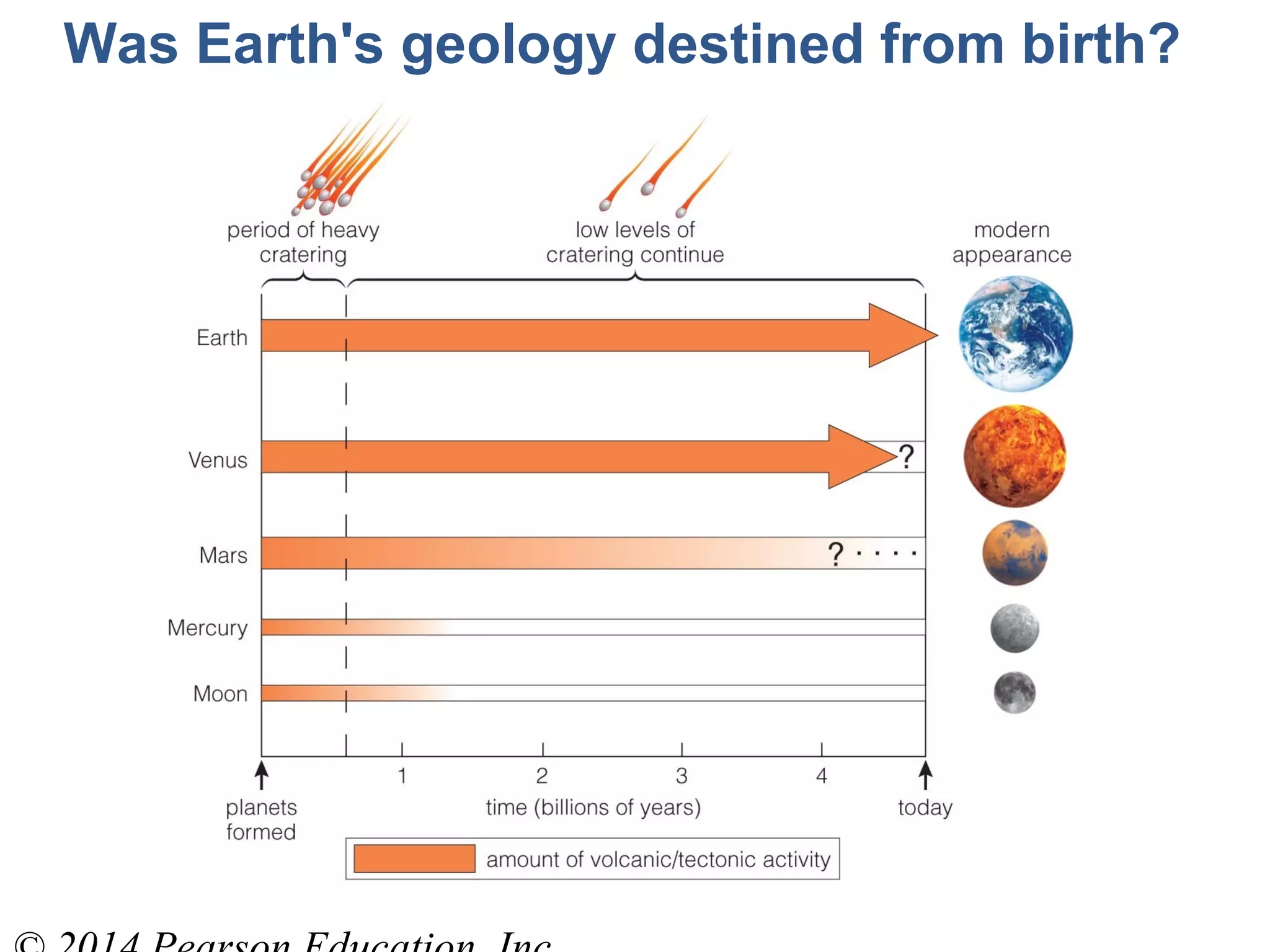 Was Earth's geology destined from birth?
 