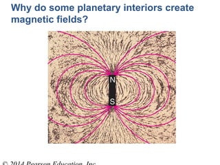 Why do some planetary interiors create
magnetic fields?
 