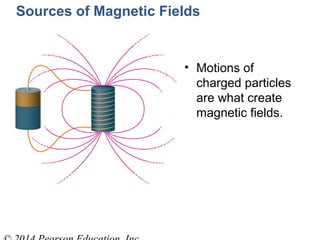 Sources of Magnetic Fields
• Motions of
charged particles
are what create
magnetic fields.
 