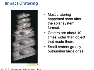Impact Cratering
• Most cratering
happened soon after
the solar system
formed.
• Craters are about 10
times wider than object
that made them.
• Small craters greatly
outnumber large ones.
 