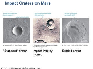 "Standard" crater"Standard" crater Impact into icyImpact into icy
groundground
Eroded craterEroded crater
Impact Craters on Mars
 