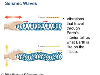 Seismic Waves
• Vibrations
that travel
through
Earth's
interior tell us
what Earth is
like on the
inside.
 