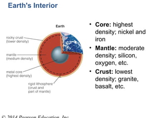 Earth's Interior
• Core: highest
density; nickel and
iron
• Mantle: moderate
density; silicon,
oxygen, etc.
• Crust: lowest
density; granite,
basalt, etc.
 