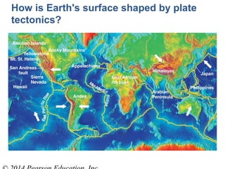 How is Earth's surface shaped by plate
tectonics?
 