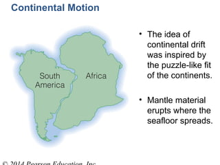 Continental Motion
• The idea of
continental drift
was inspired by
the puzzle-like fit
of the continents.
• Mantle material
erupts where the
seafloor spreads.
 