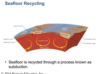 Seafloor Recycling
• Seafloor is recycled through a process known as
subduction.
 