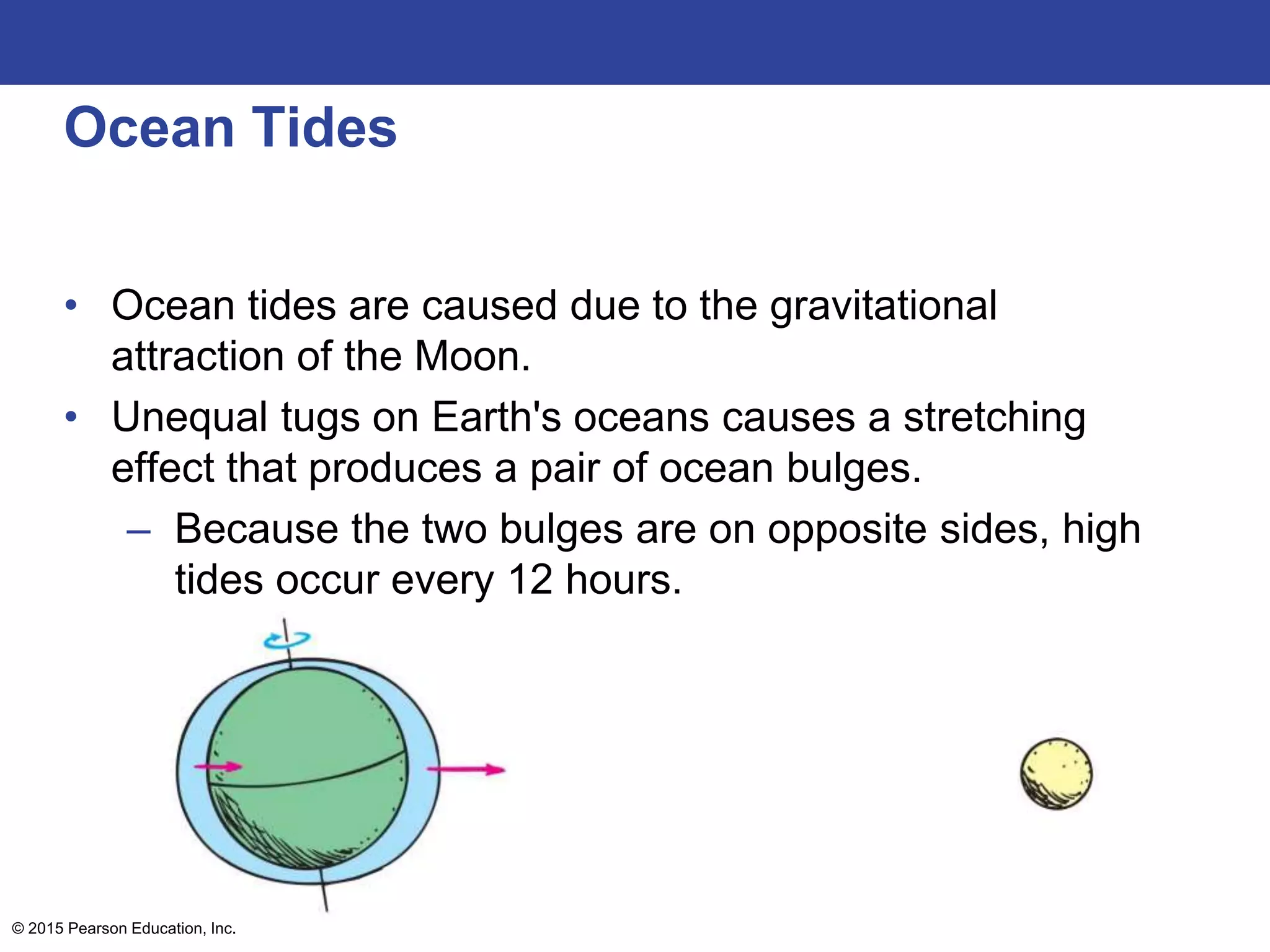 Ocean Tides
• Ocean tides are caused due to the gravitational
attraction of the Moon.
• Unequal tugs on Earth's oceans causes a stretching
effect that produces a pair of ocean bulges.
– Because the two bulges are on opposite sides, high
tides occur every 12 hours.
© 2015 Pearson Education, Inc.
 