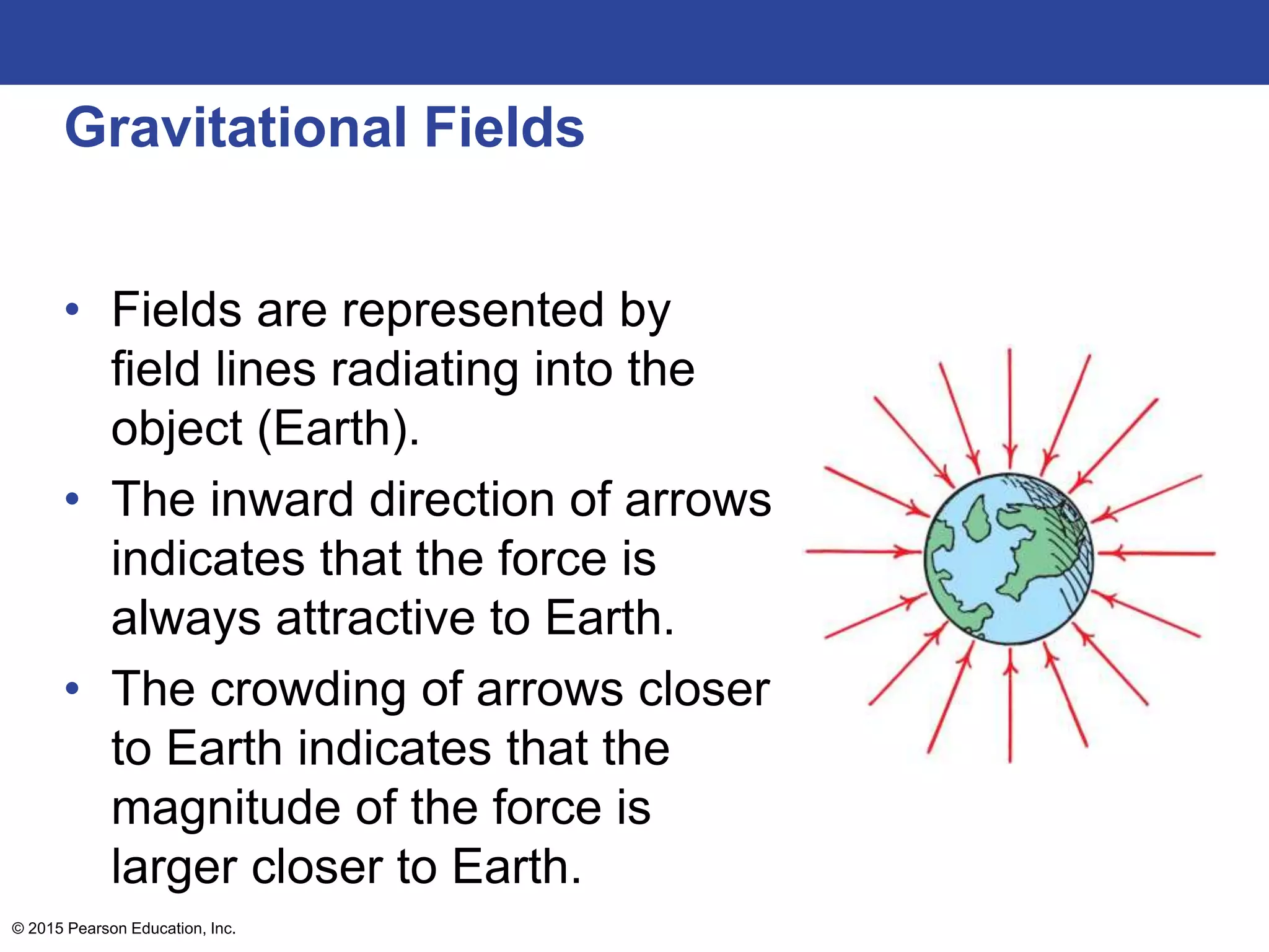 Gravitational Fields
• Fields are represented by
field lines radiating into the
object (Earth).
• The inward direction of arrows
indicates that the force is
always attractive to Earth.
• The crowding of arrows closer
to Earth indicates that the
magnitude of the force is
larger closer to Earth.
© 2015 Pearson Education, Inc.
 